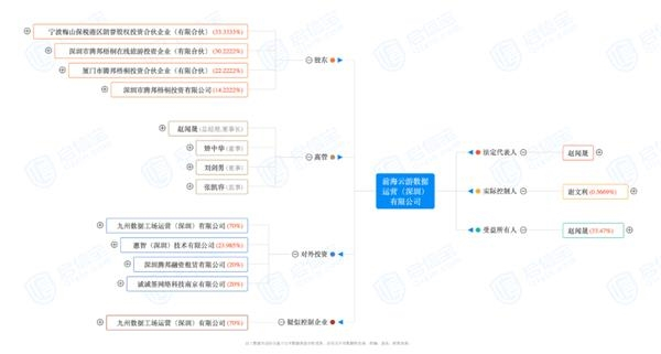 图片来源：启信宝截图 