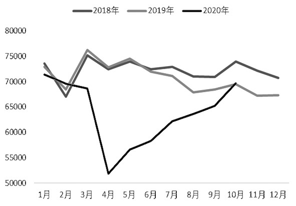 　　图为中国以外全球粗钢产量
