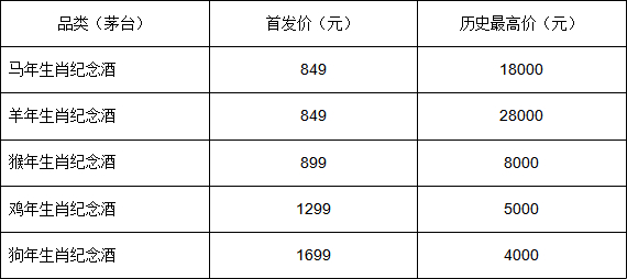 （数据来源：茅汾事务所）