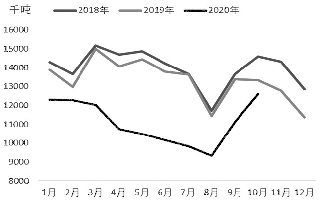 　　图为欧盟28国粗钢产量