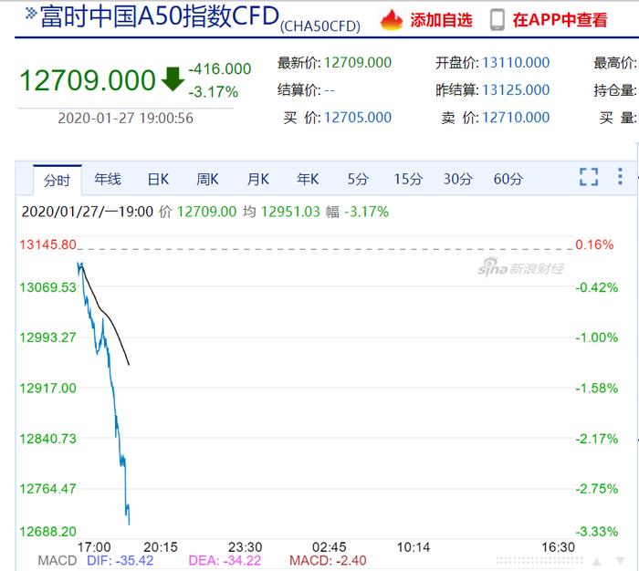 刚刚确定：A股延迟开市！影响1.6亿股民！