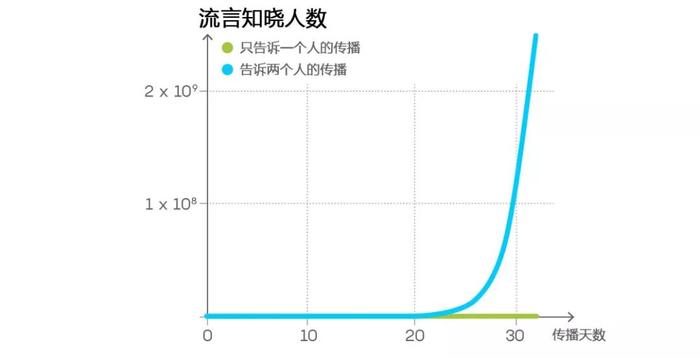 简易数学模型揭示：自己不被感染，就是对整个社会的巨大贡献 | 哆嗒数学网