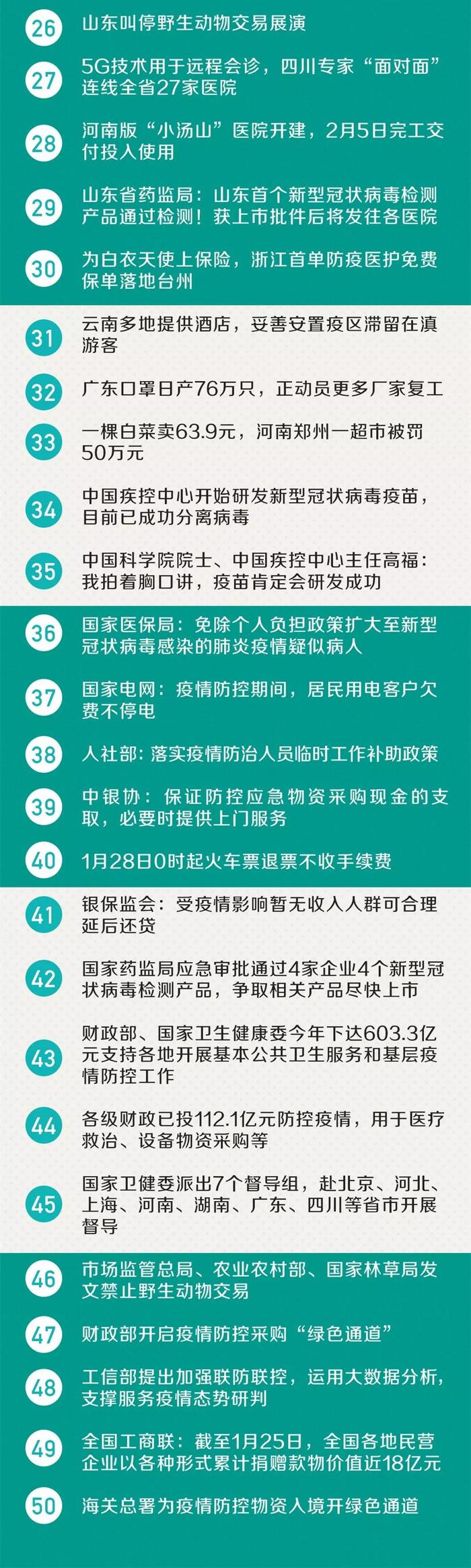 最新！河北通报15例新增确诊病例！全国新增1771例，累计4515例！50个关于疫情的好消息！