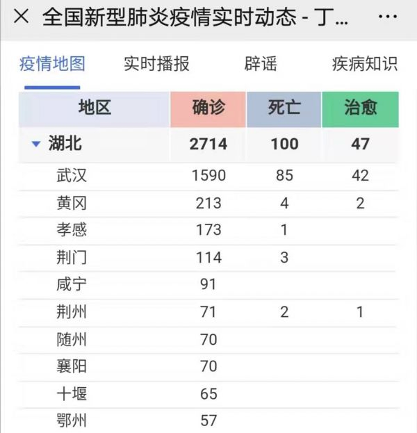 截图至丁香园全国新型肺炎疫情实时动态