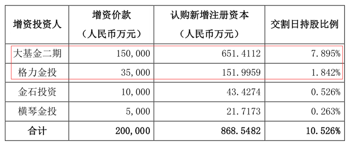 　来源：公告