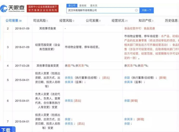  华南海鲜股权变更信息　图 |&nbsp;天眼查