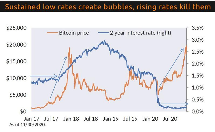 未来，美联储和财政部很大概率将继续把重点放在恢复实体经济。