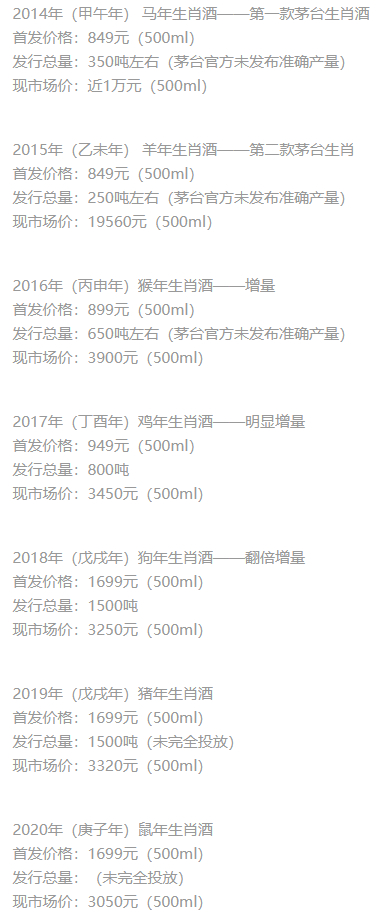 （根据酒业资讯及网络数据整理，现市场价为近期价格，因地区等原因价格会有不同）
