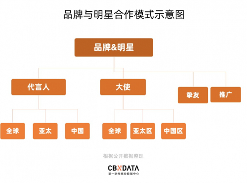 图片来源:CBNData