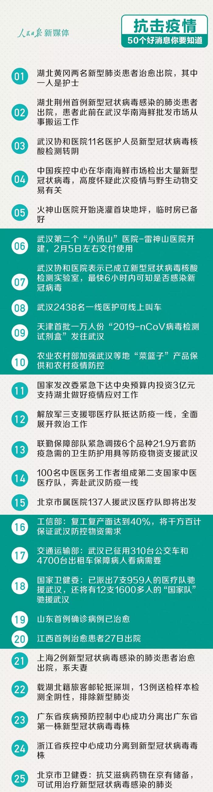 最新！河北通报15例新增确诊病例！全国新增1771例，累计4515例！50个关于疫情的好消息！