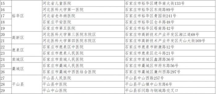 最新！河北通报15例新增确诊病例！全国新增1771例，累计4515例！50个关于疫情的好消息！