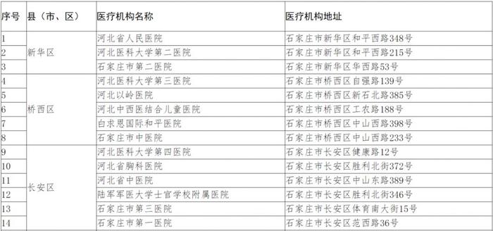 最新！河北通报15例新增确诊病例！全国新增1771例，累计4515例！50个关于疫情的好消息！