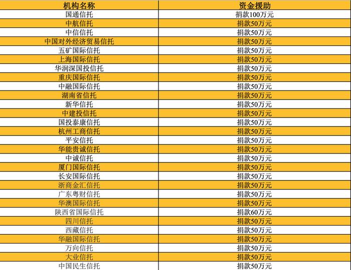 驰援武汉！169家金融机构捐款超11亿，还有物资、信贷优惠政策、应急贷款……