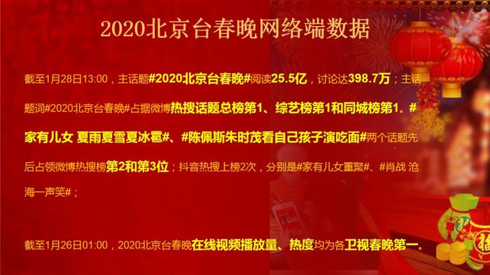鼠咬天开 续写精彩 ——评2020年北京电视台春晚