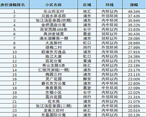 （图源：一房一万）