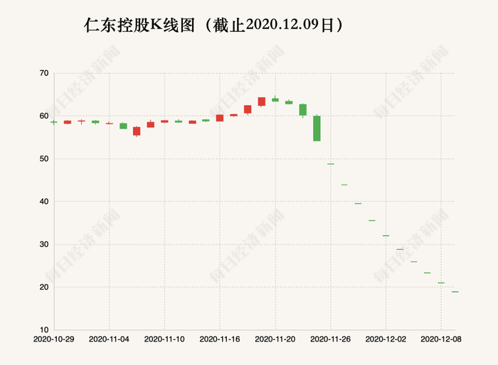 制图：每日经济新闻