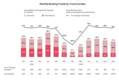 Airbnb是本年度最值得关注的旅游股?凭什么