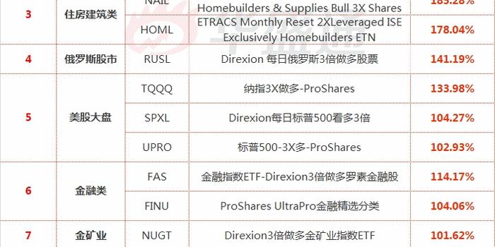 Etf竟如此赚钱 19最牛美股etf大盘点 手机新浪网