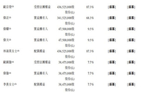 正荣服务递交招股书 黄仙枝任董事会主席