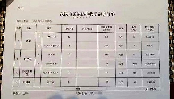 武汉市卫生健康委制作的防护物资需求清单。图片来源：思源基金会