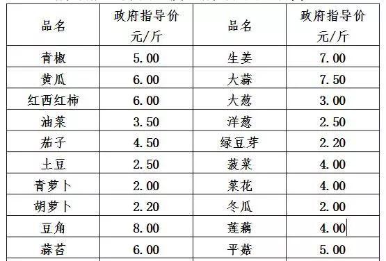 最新汇总！货源充足，价格稳定，银川三区多家超市、蔬菜直销店正常营业！