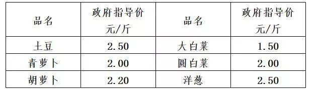 最新汇总！货源充足，价格稳定，银川三区多家超市、蔬菜直销店正常营业！