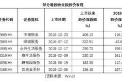 港股物业股遭热捧 金融街物业赴港上市价值几何？