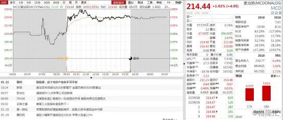 图片来源于：Wind