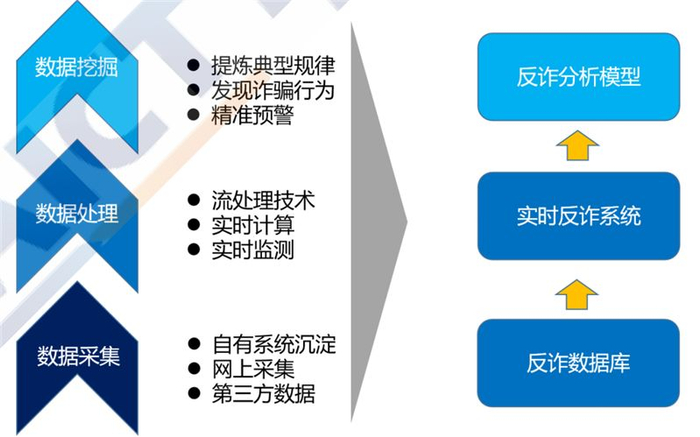 ▲基于大数据分析的技术应用