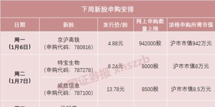 京沪高铁明日打新!日赚2800万元,发行市盈率超