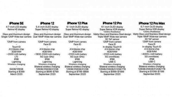 iPhone 11越来越香?报告称高速5G iPhone或推迟上市__财经头条
