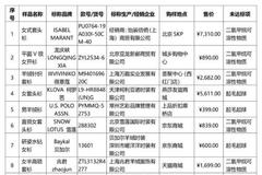 唯品会涉假后紧急下架 宣称100%正品却频见投诉