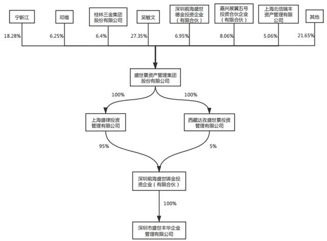 图片来源：康跃科技公告内容正文