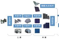 国泰君安:下一个十年 看中国半导体材料行业弯道超车