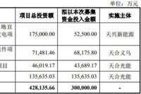 天合光能数据打架大客户可疑 研发占比低冲科创板