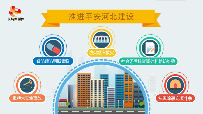 　　推进平安河北建设