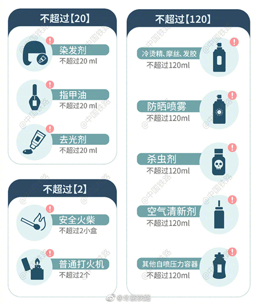安检环节很重要，禁携限带要记牢（央广网发 北京铁路供图）