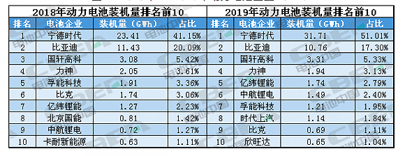动力电池应用分会统计数据&nbsp;图片来源：电池中国网