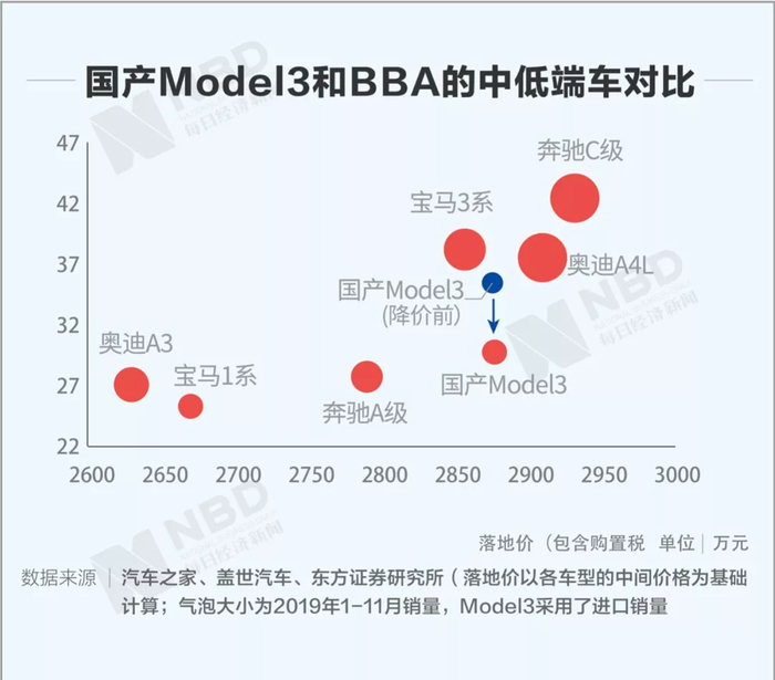 制图：每日经济新闻