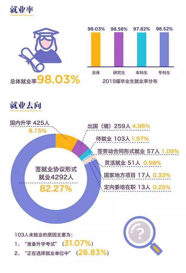 来源/上海工程技术大学官微（下同）