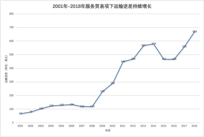 记者根据外汇局官网公布的中国国际收支平衡表内容整理