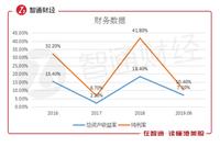 认购热情虽高 新石文化能否抓住年轻人的心?