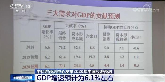中科院预测中心发布2020年中国经济预测 GDP
