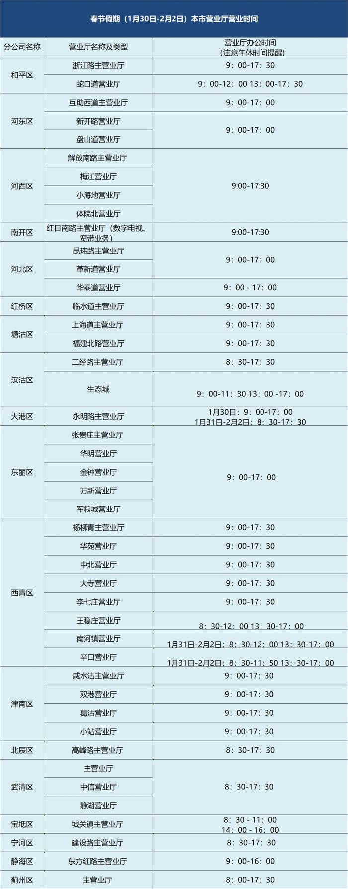 电视、宽带有故障？自助解决全攻略→