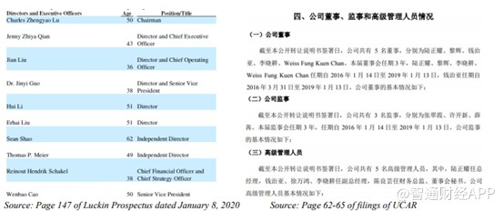 数据来源于官网