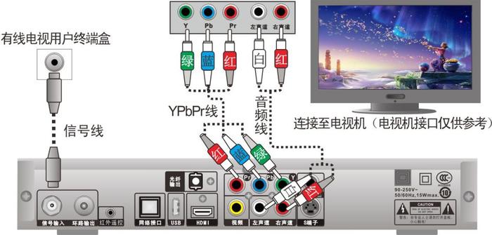 电视、宽带有故障？自助解决全攻略→