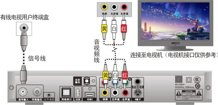 电视、宽带有故障？自助解决全攻略→