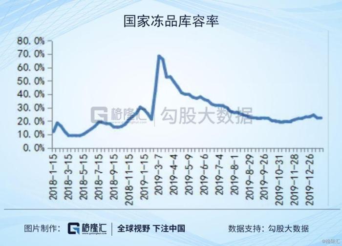 2020年猪周期盛宴继续，你敢上车吗？