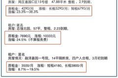 自如被曝借疫情涨房租？回应：多因“长租换短续”