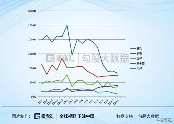 2020年猪周期盛宴继续，你敢上车吗？